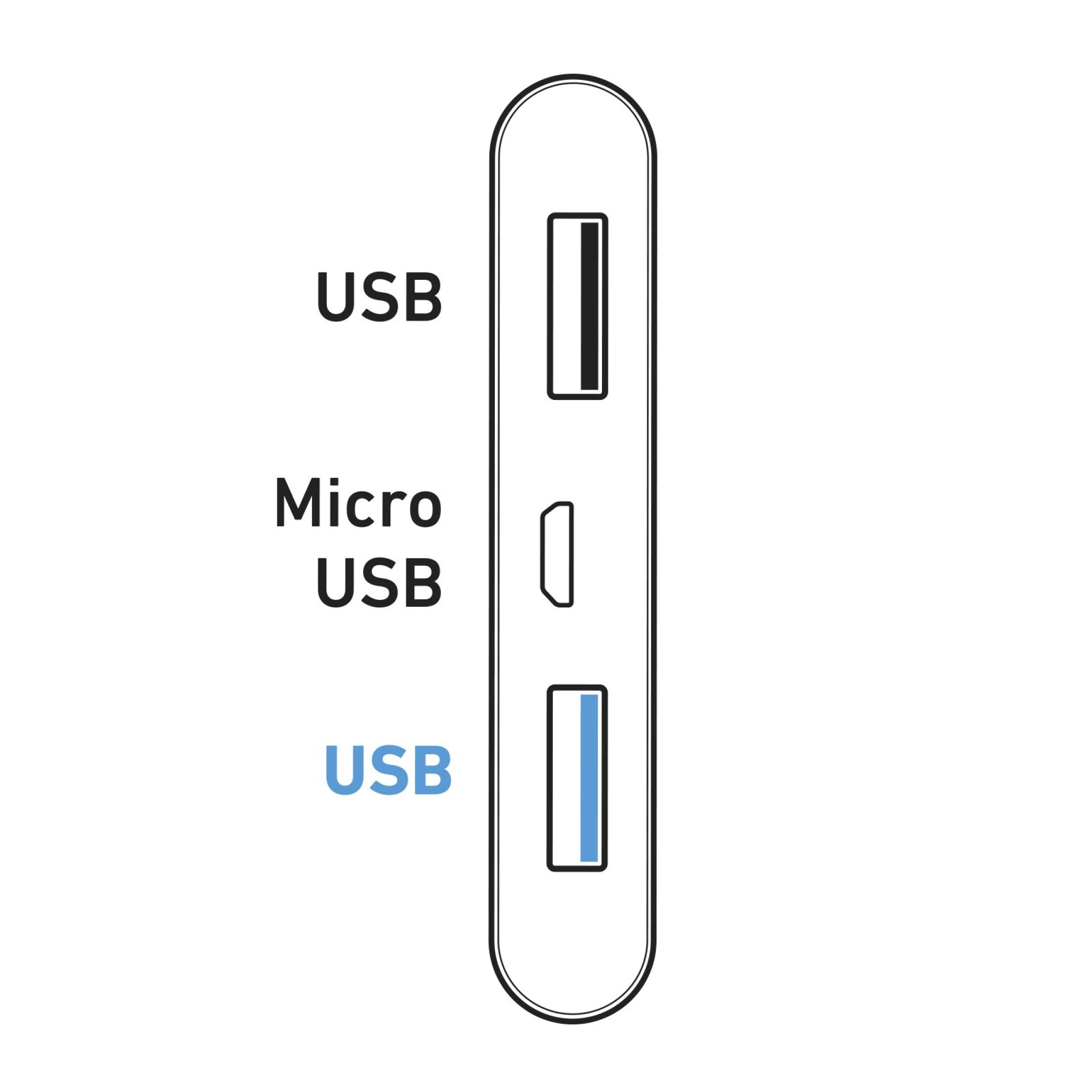 SBS Fast Charge Power Bank. 5000 mAh. White