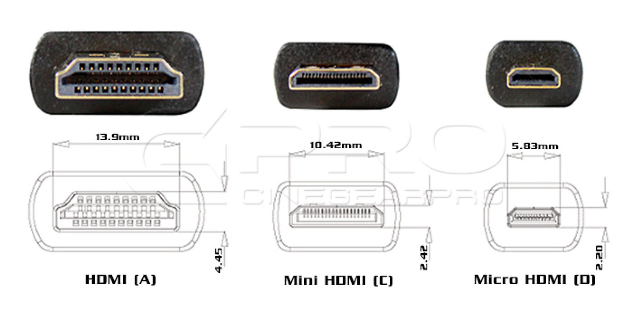 Sinox HDMI™ to Mini HDMI™ Cable. 1m. Grey/black